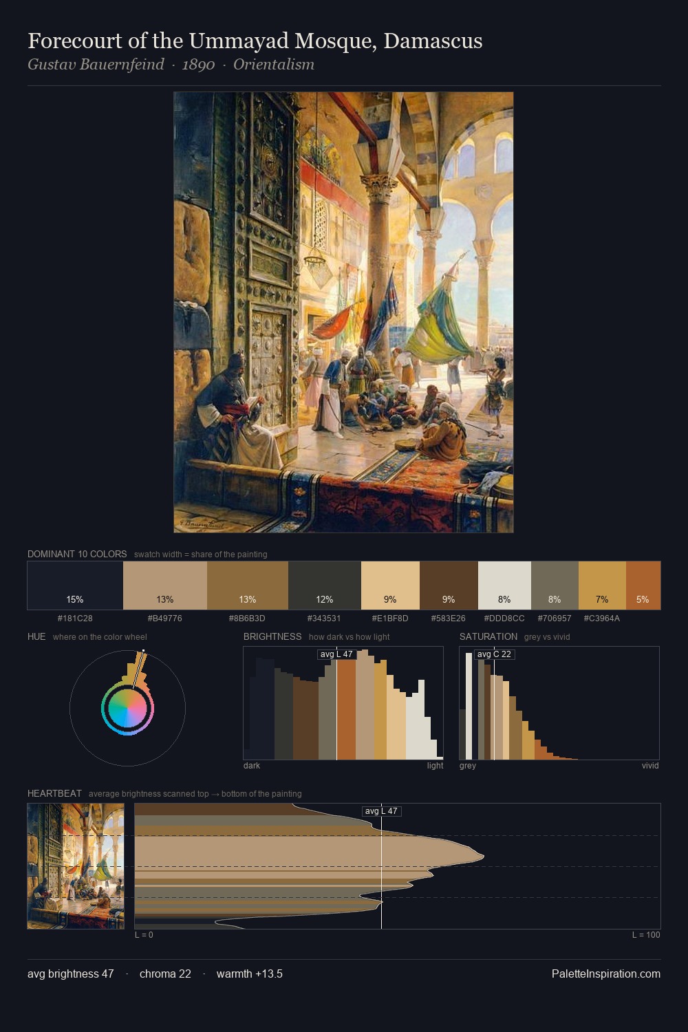 Forecourt of the Ummayad Mosque, Damascus palette card