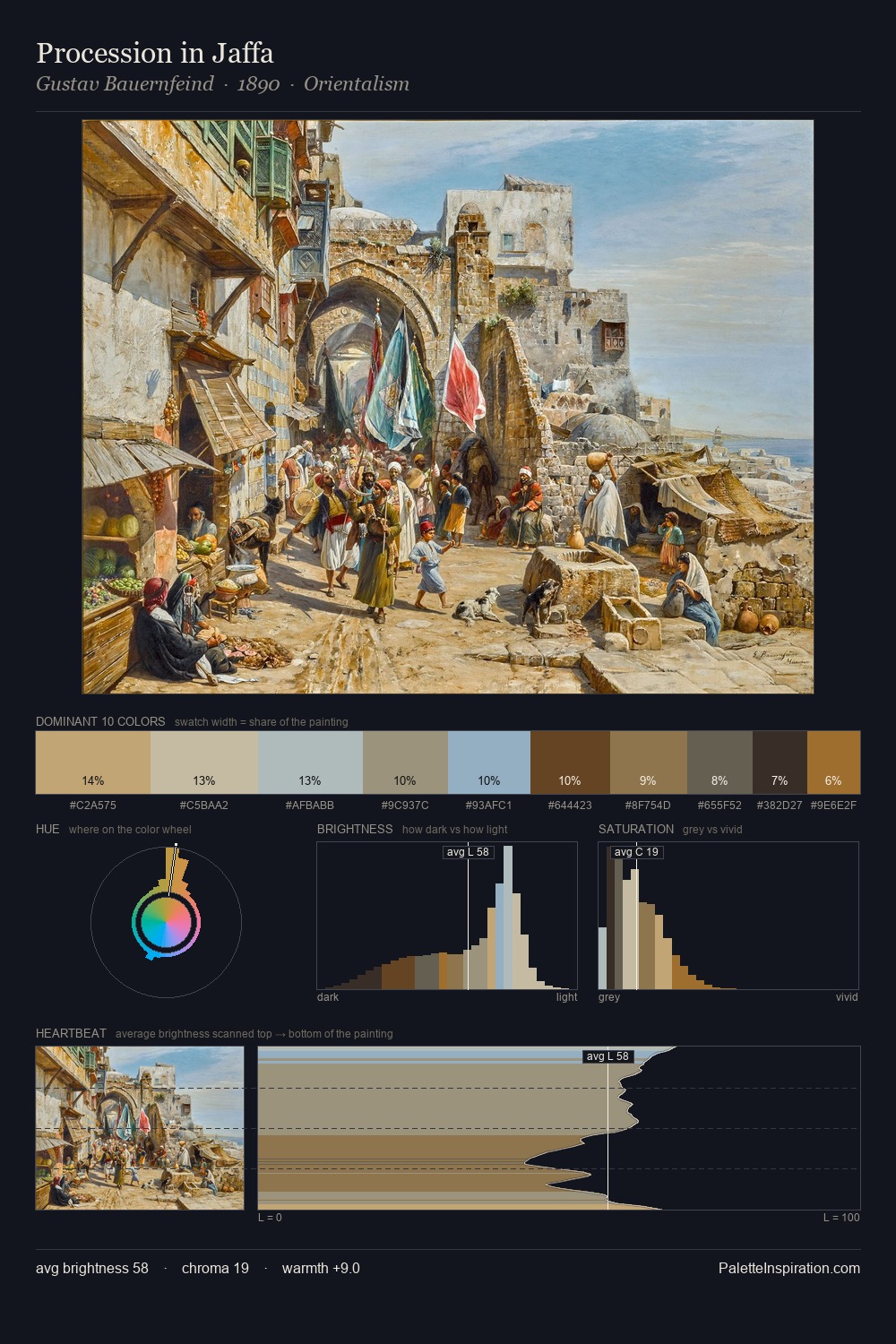 Procession in Jaffa palette card