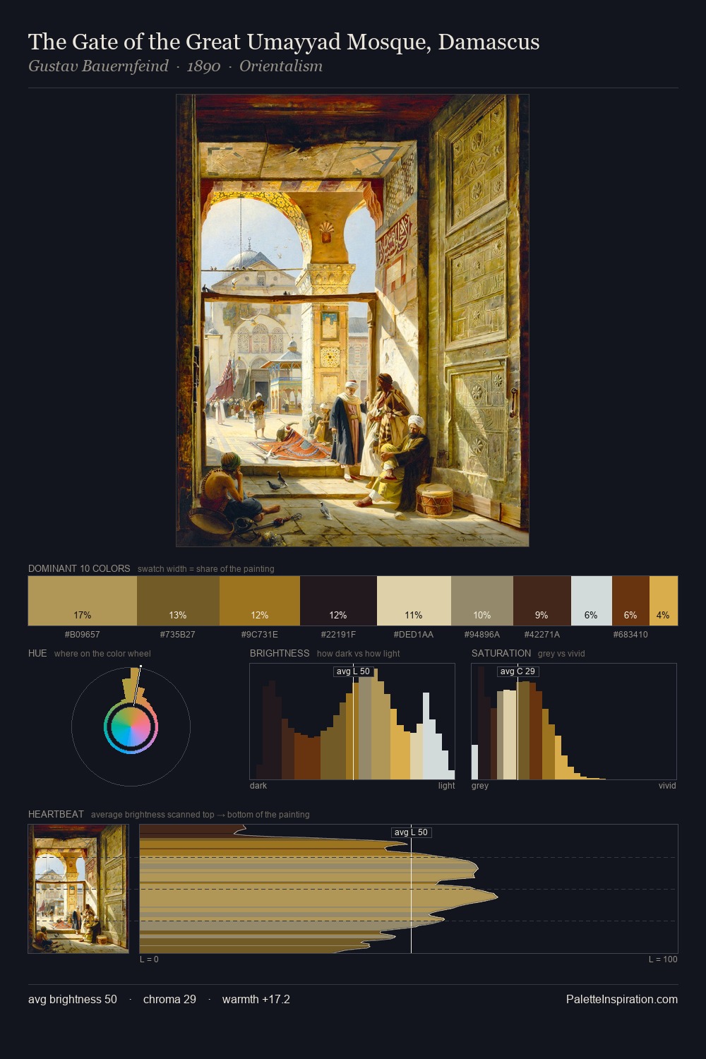 The Gate of the Great Umayyad Mosque, Damascus palette card
