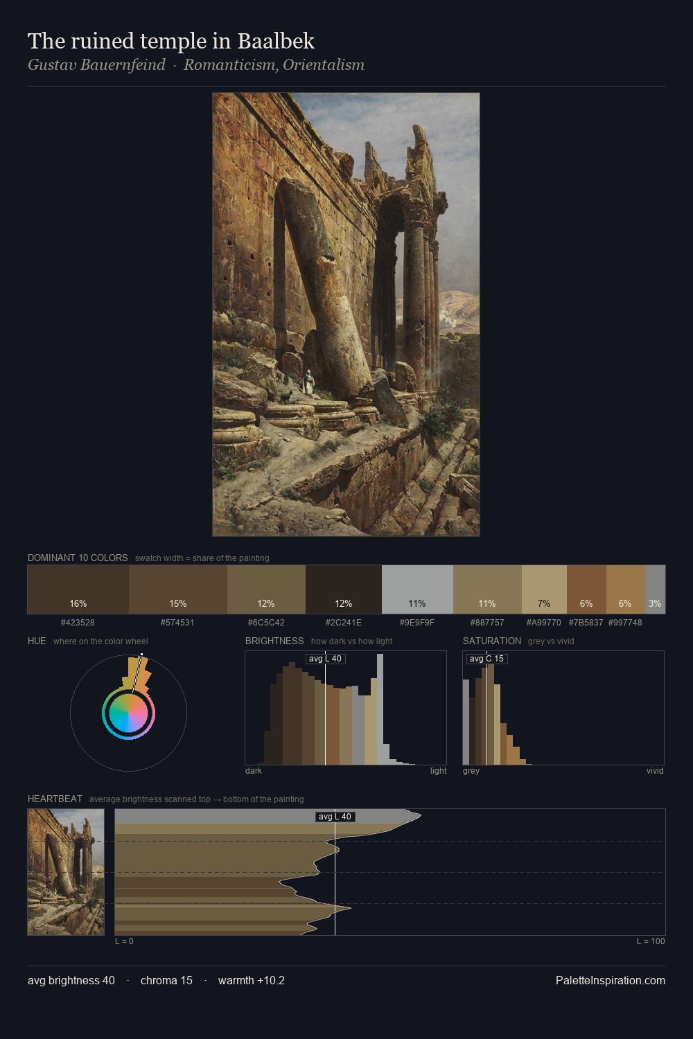 The ruined temple in Baalbek palette card