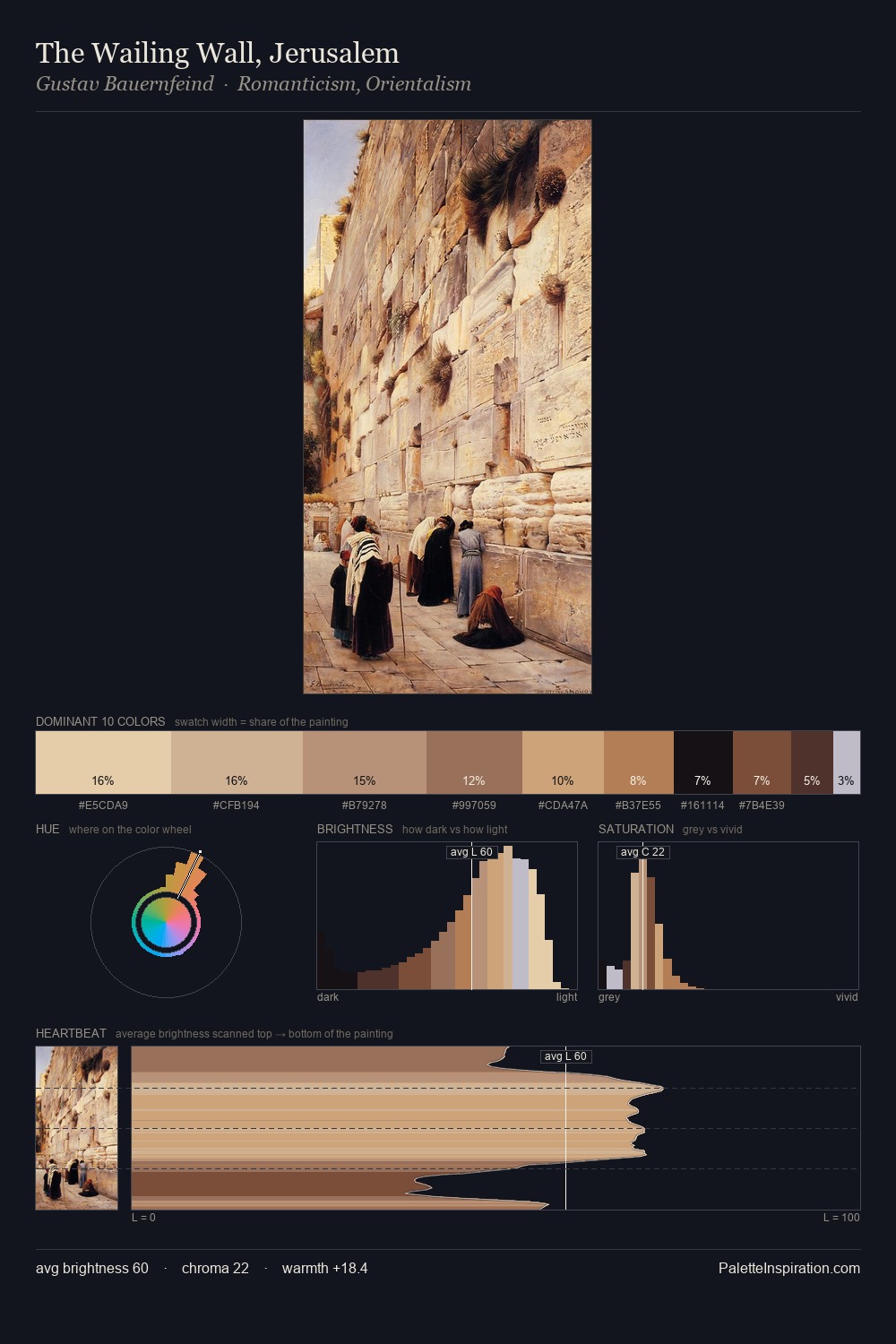 The Wailing Wall, Jerusalem palette card