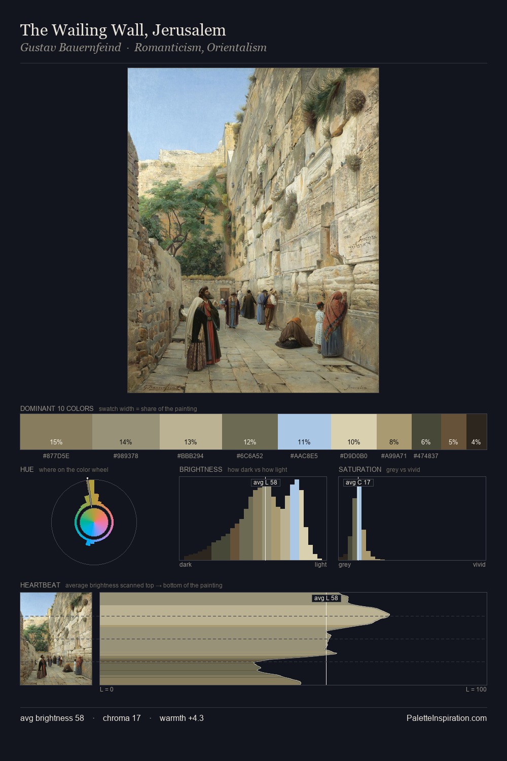 The Wailing Wall, Jerusalem palette card