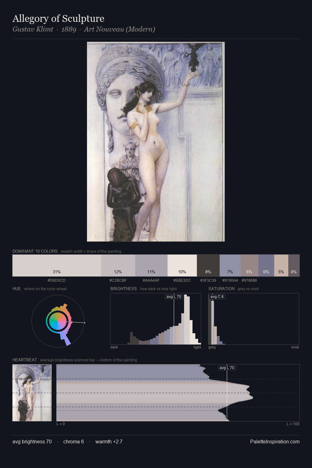 Allegory of Sculpture palette card