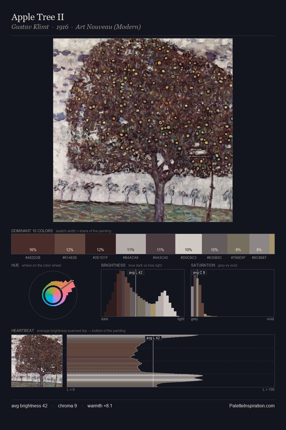 Apple Tree II palette card