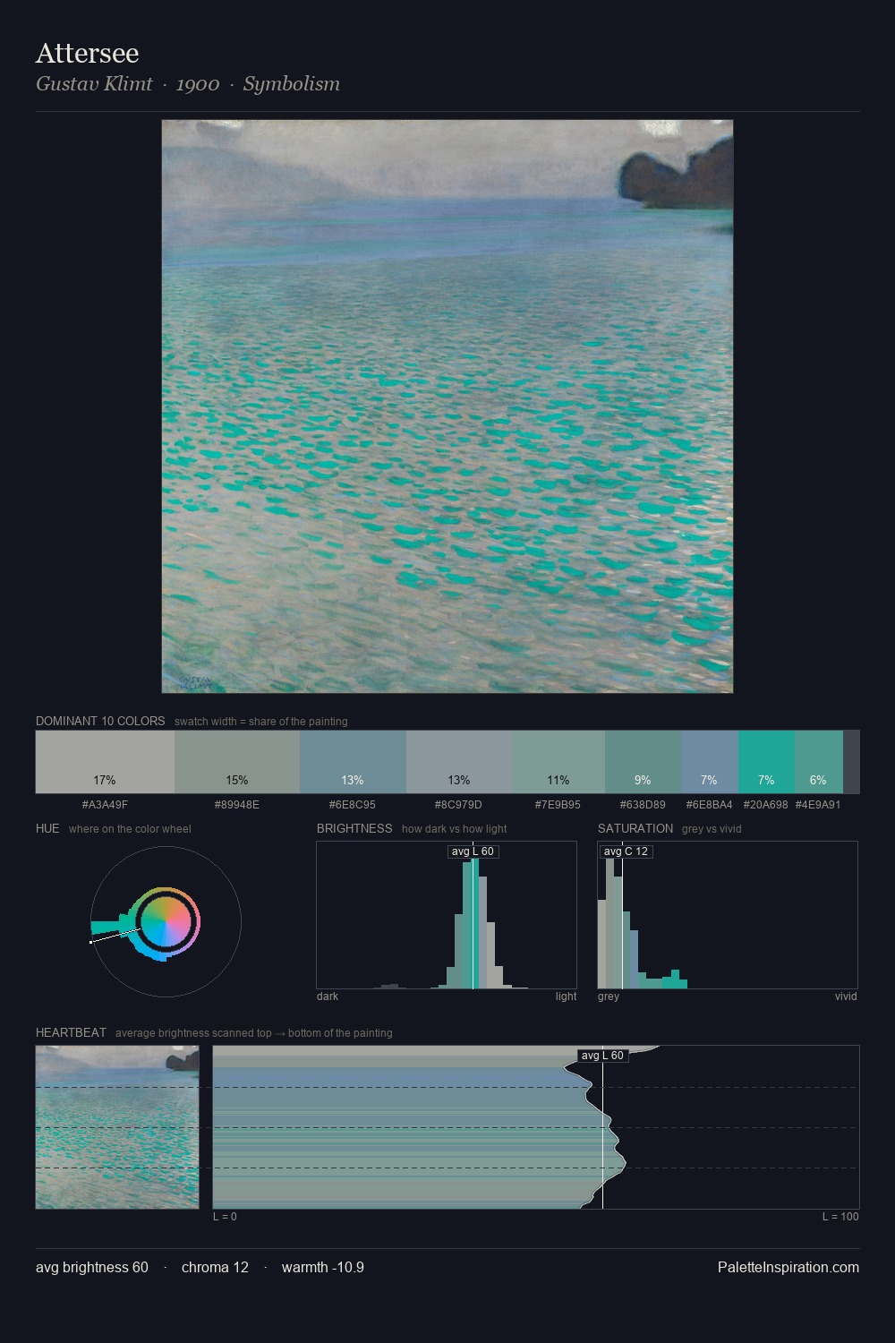 Attersee palette card
