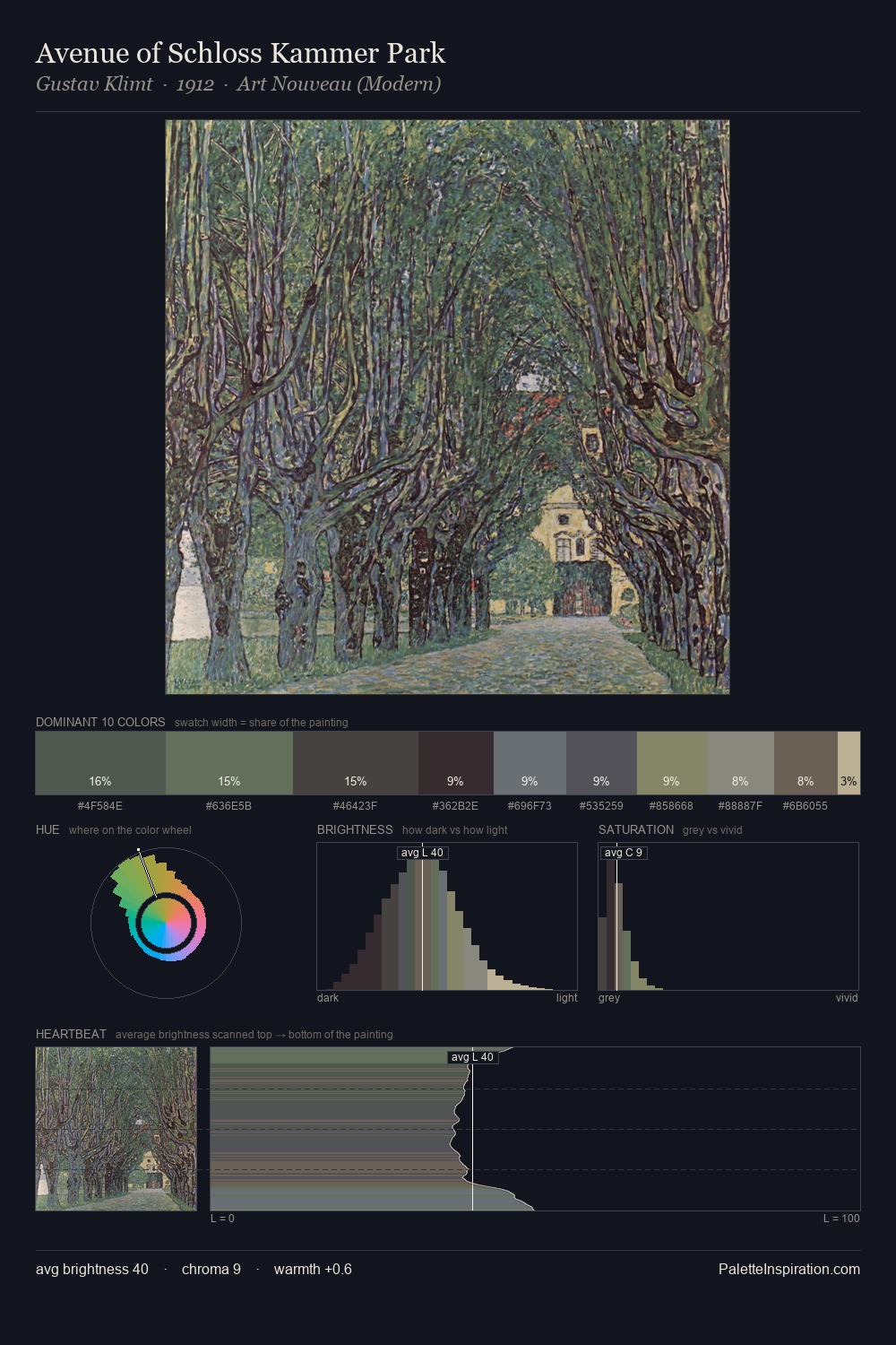 Avenue of Schloss Kammer Park palette card