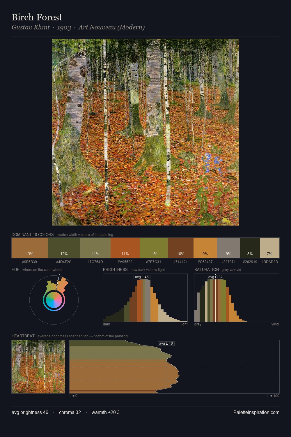 Birch Forest palette card