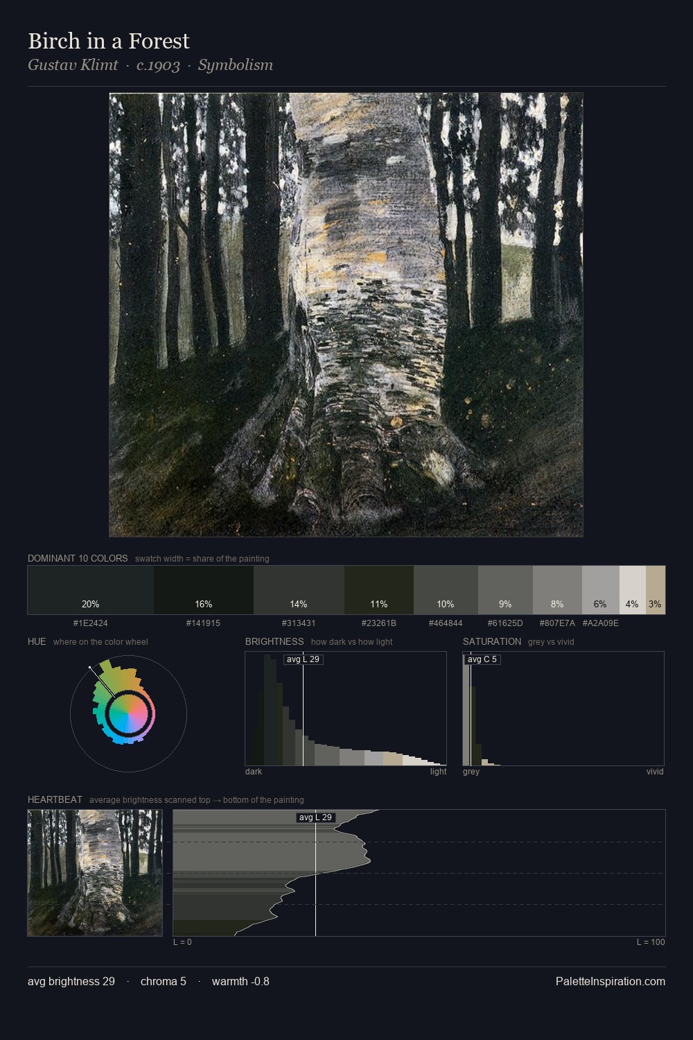 Birch in a Forest palette card
