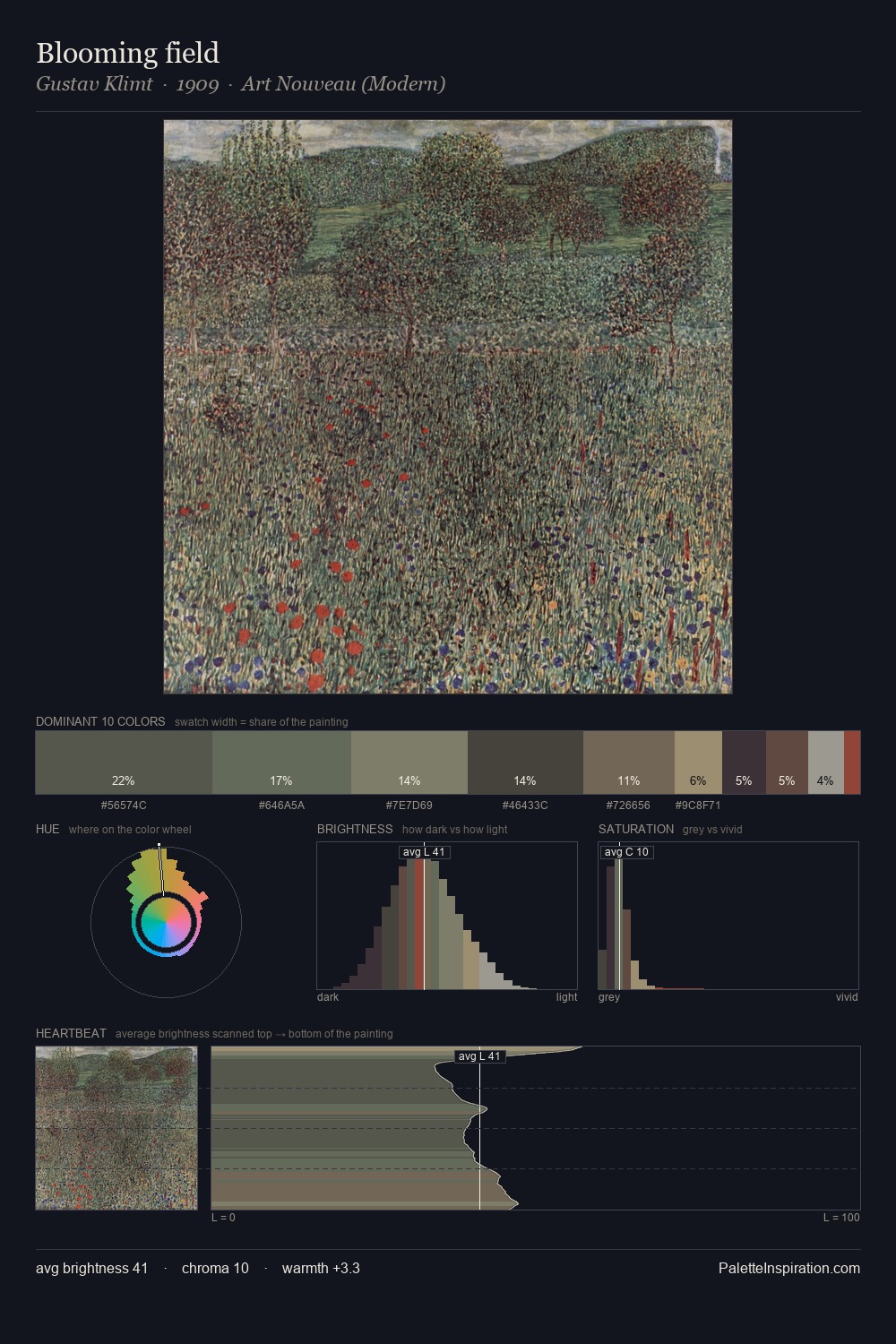 Blooming field palette card
