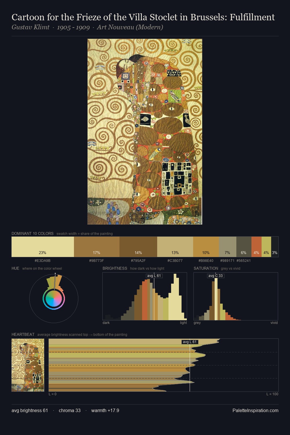 Cartoon for the Frieze of the Villa Stoclet in Brussels: Fulfillment palette card