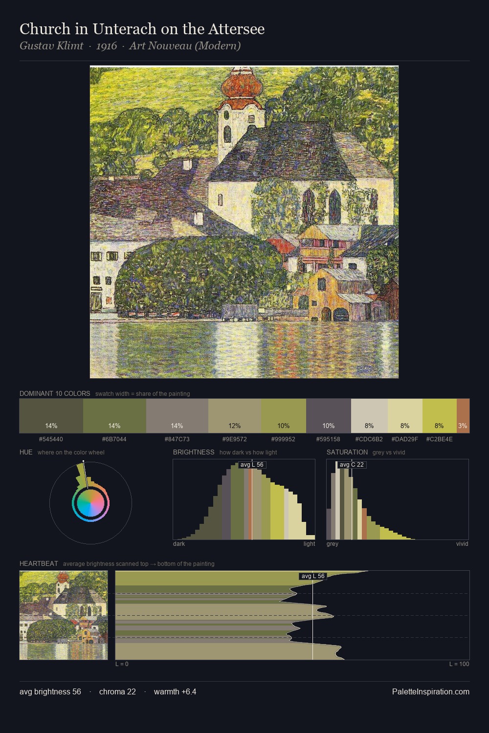 Church in Unterach on the Attersee palette card