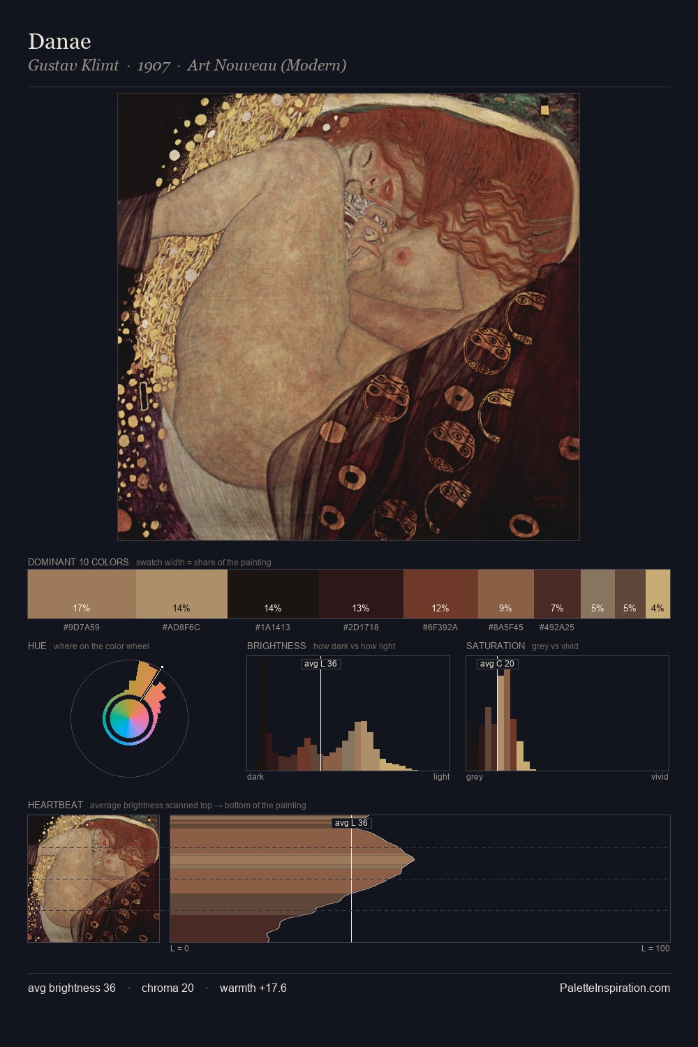 Danae palette card