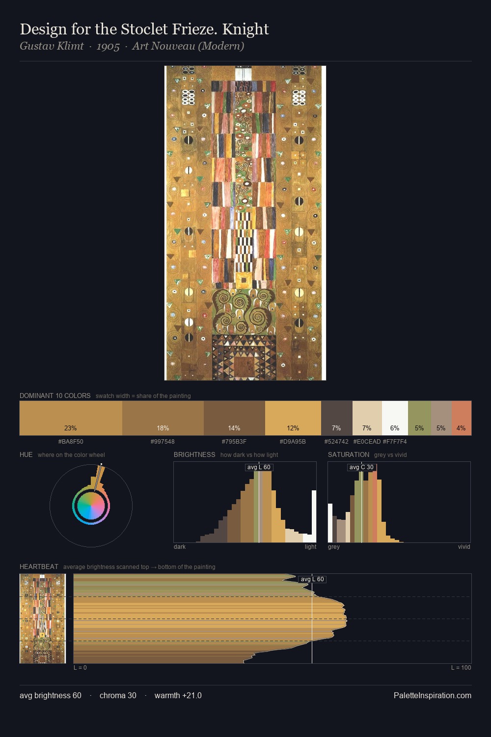Design for the Stoclet Frieze. Knight palette card