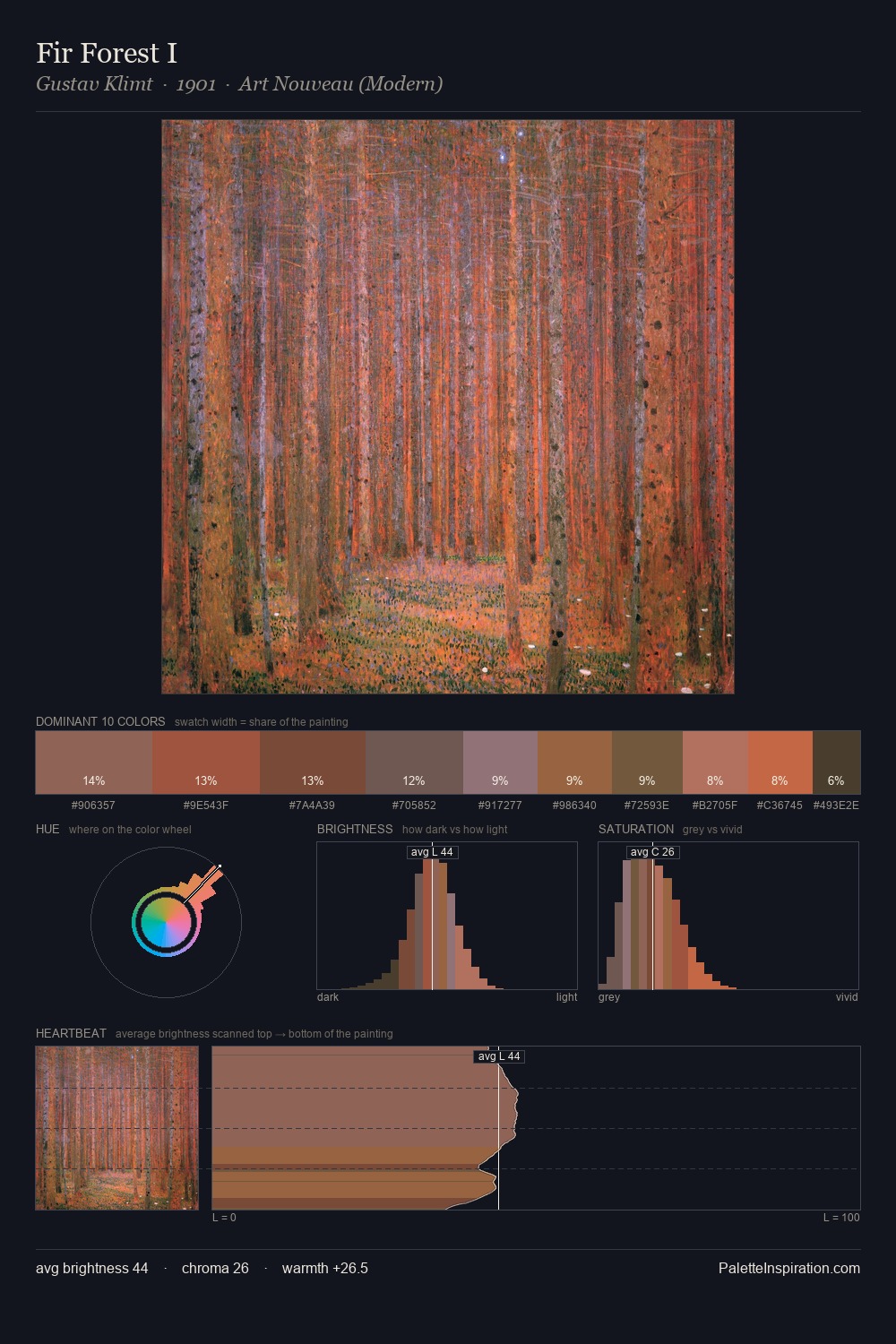 Fir Forest I palette card