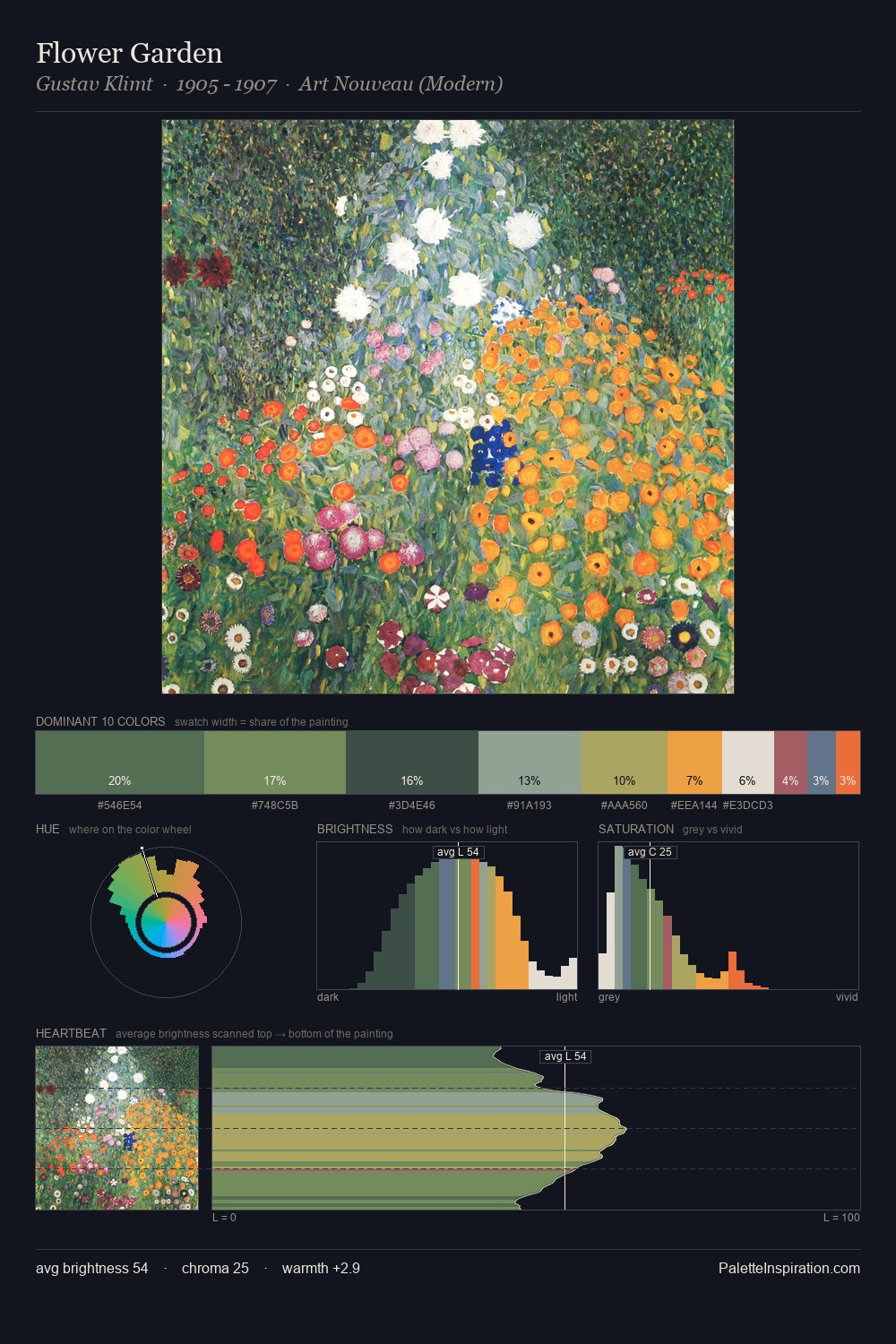 Flower Garden palette card