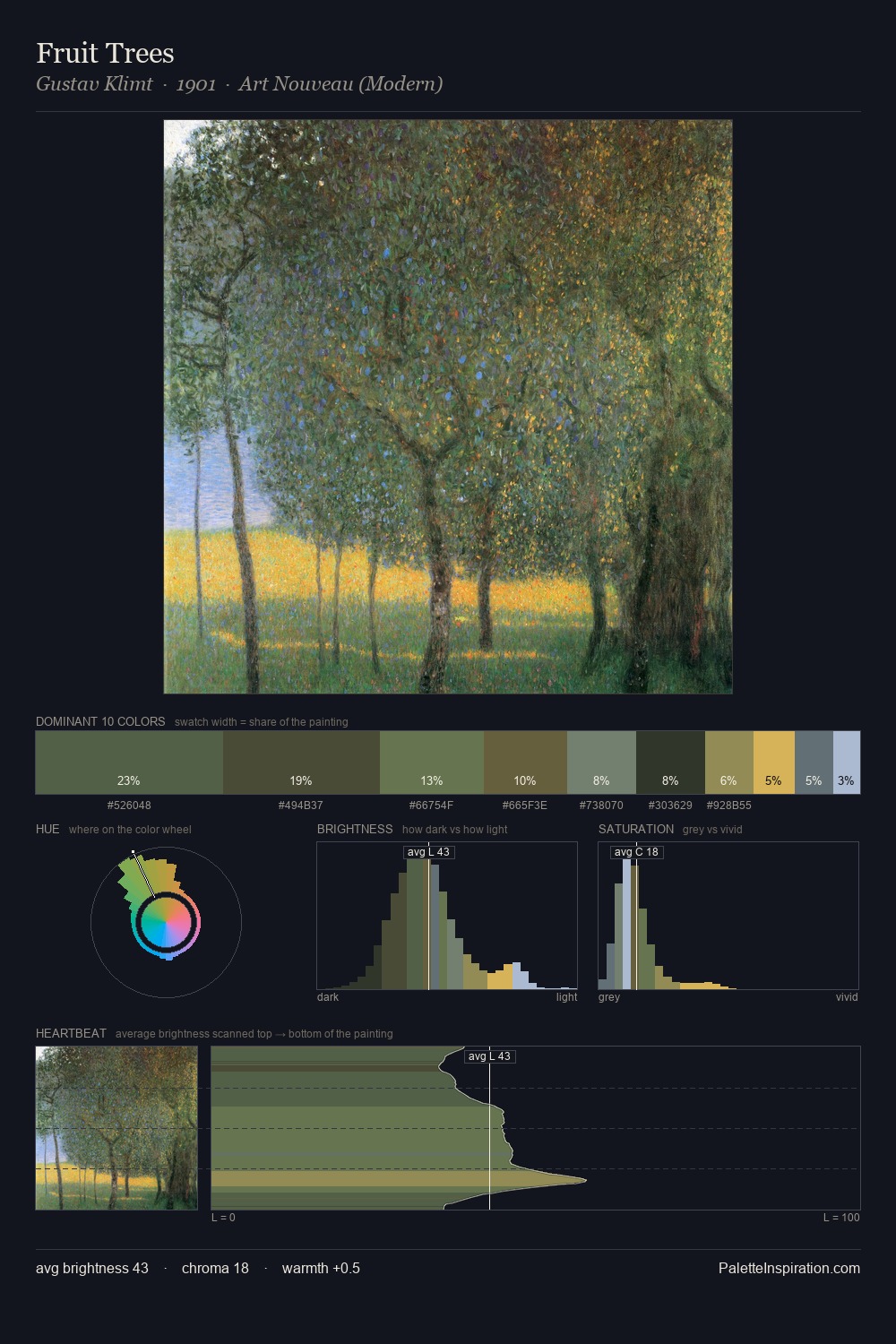 Fruit Trees palette card