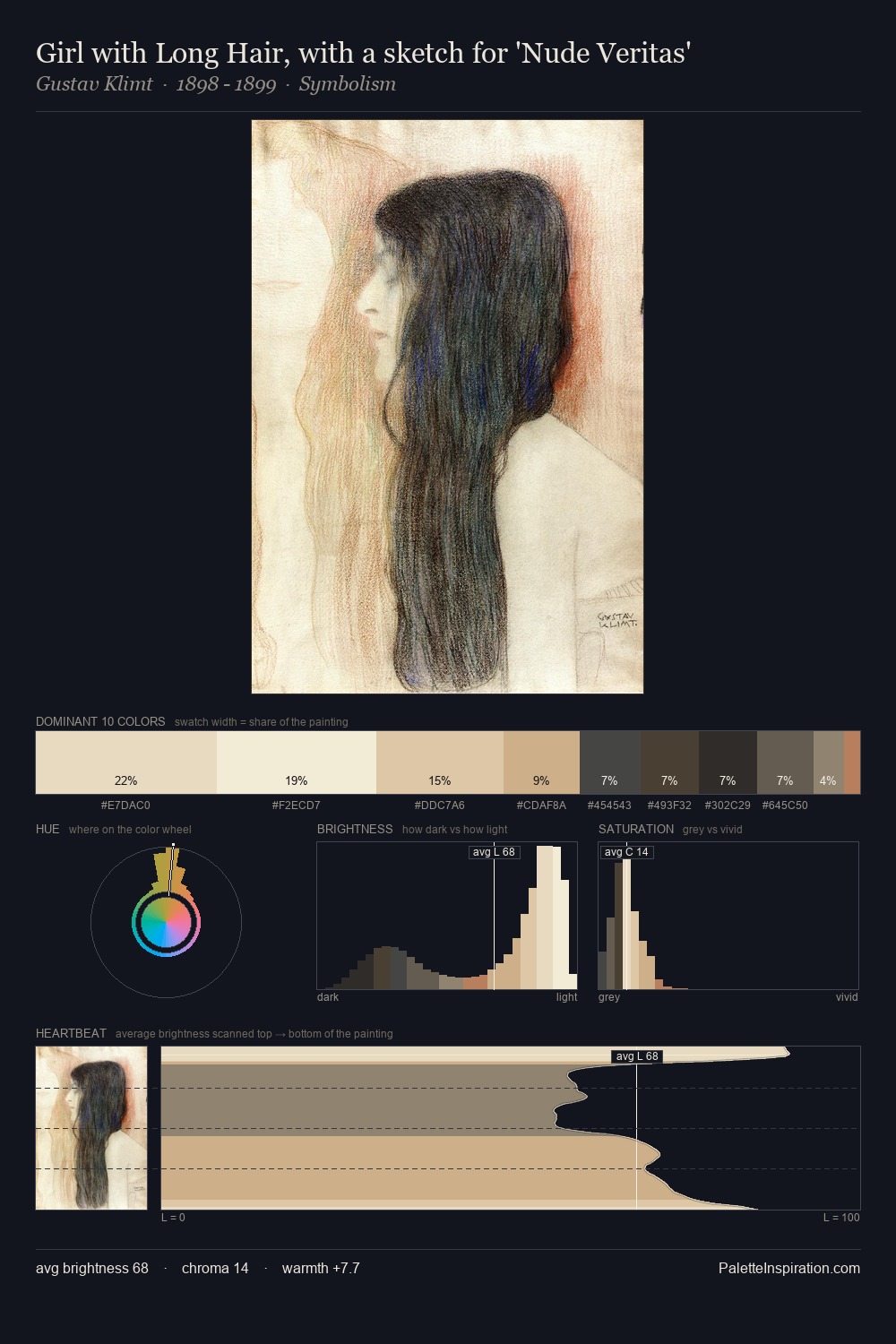Girl with Long Hair, with a sketch for 'Nude Veritas' palette card