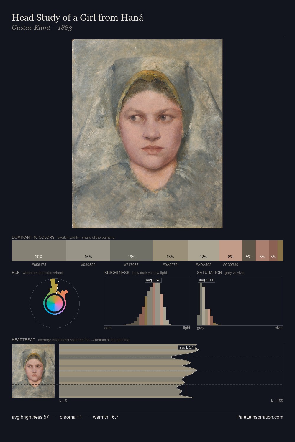 Head Study of a Girl from Haná palette card