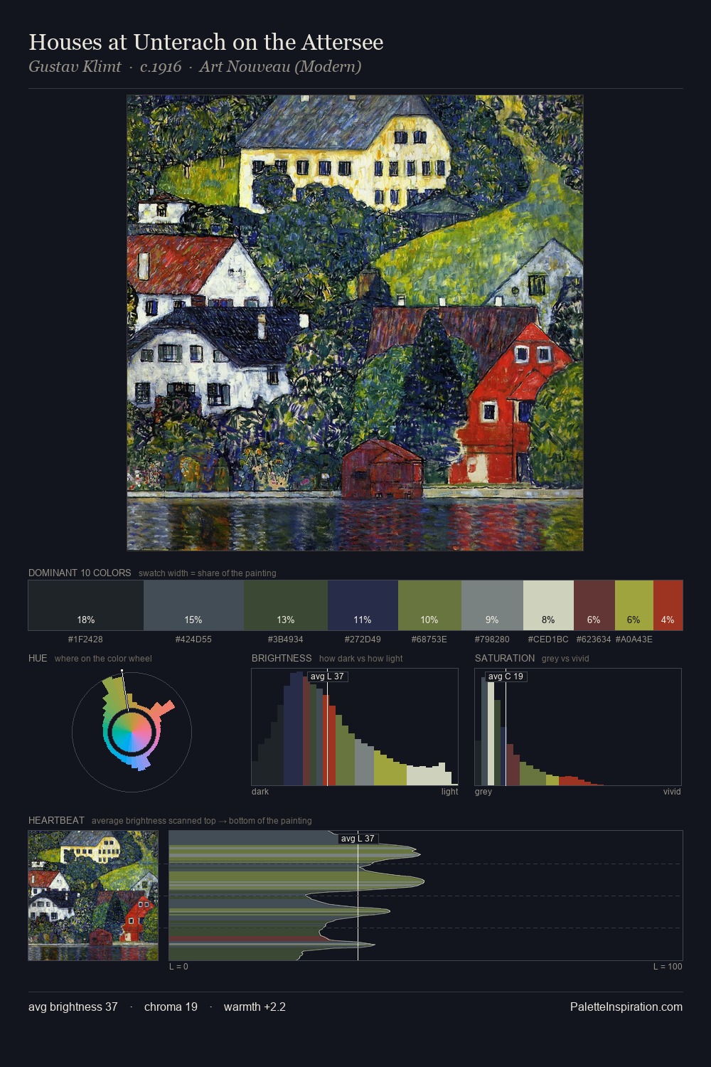 Houses at Unterach on the Attersee palette card