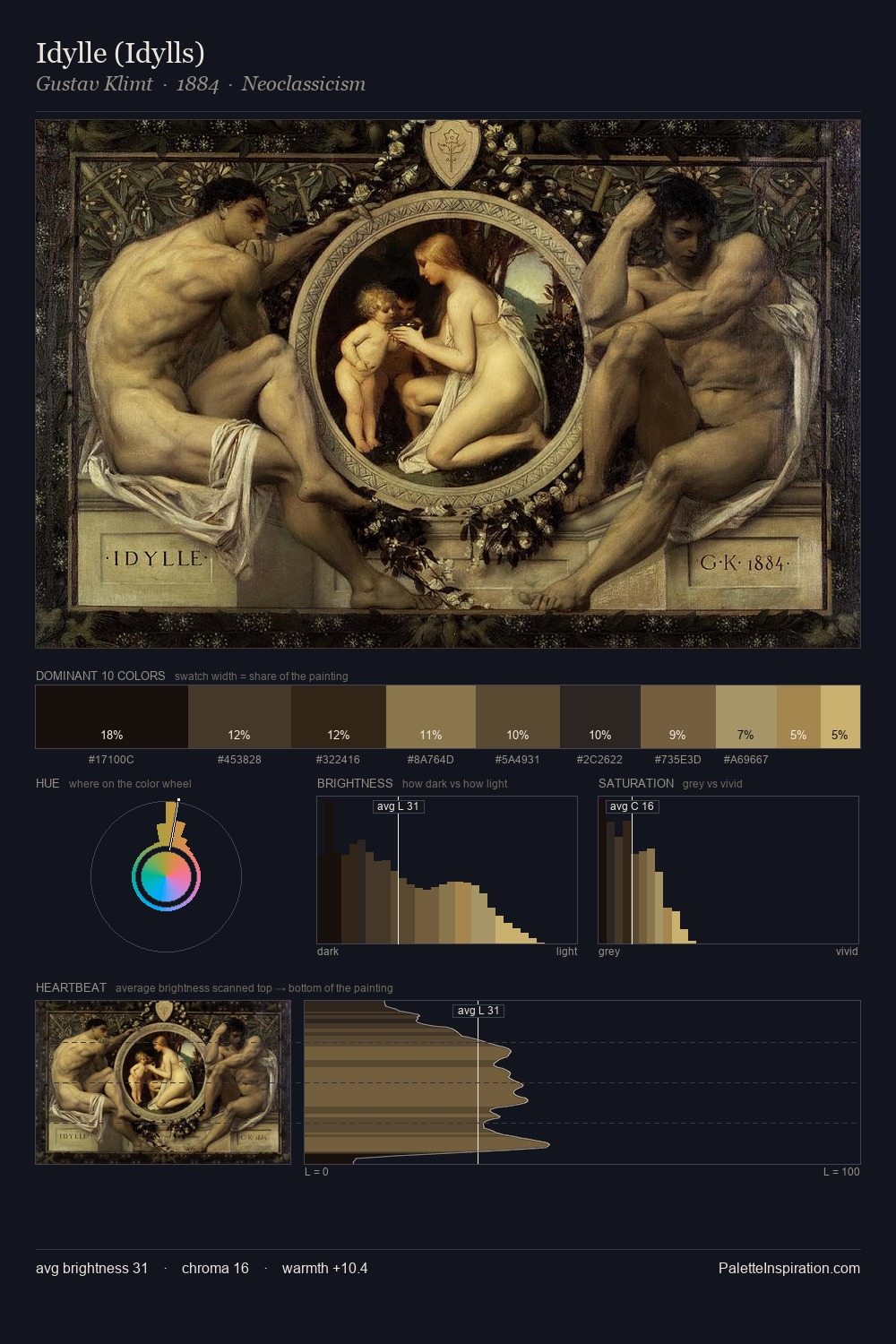 Idylle (Idylls) palette card