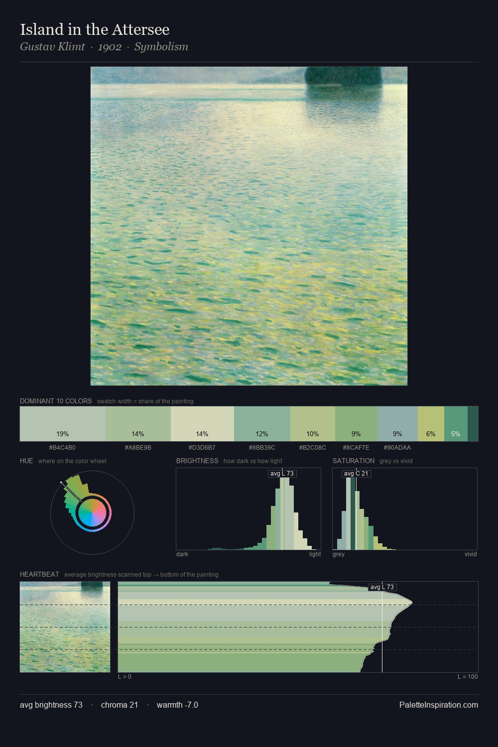 Island in the Attersee palette card