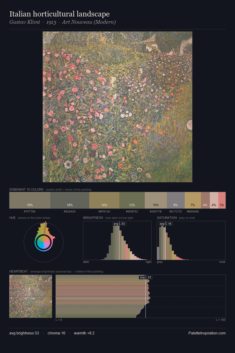 Italian horticultural landscape palette card