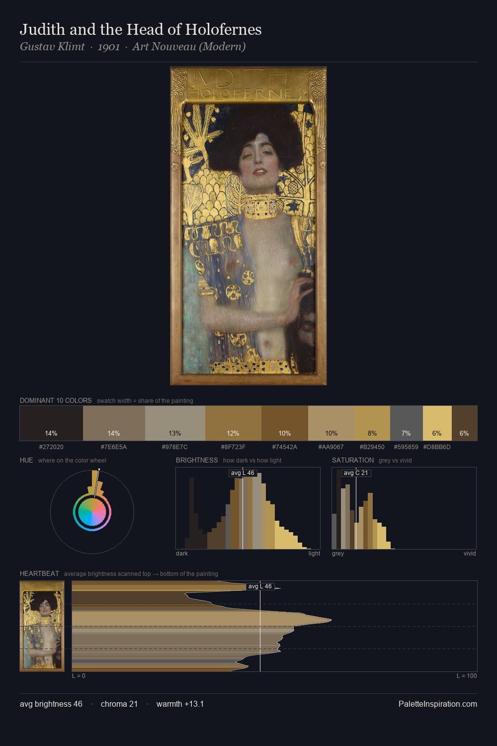 Judith and the Head of Holofernes palette card