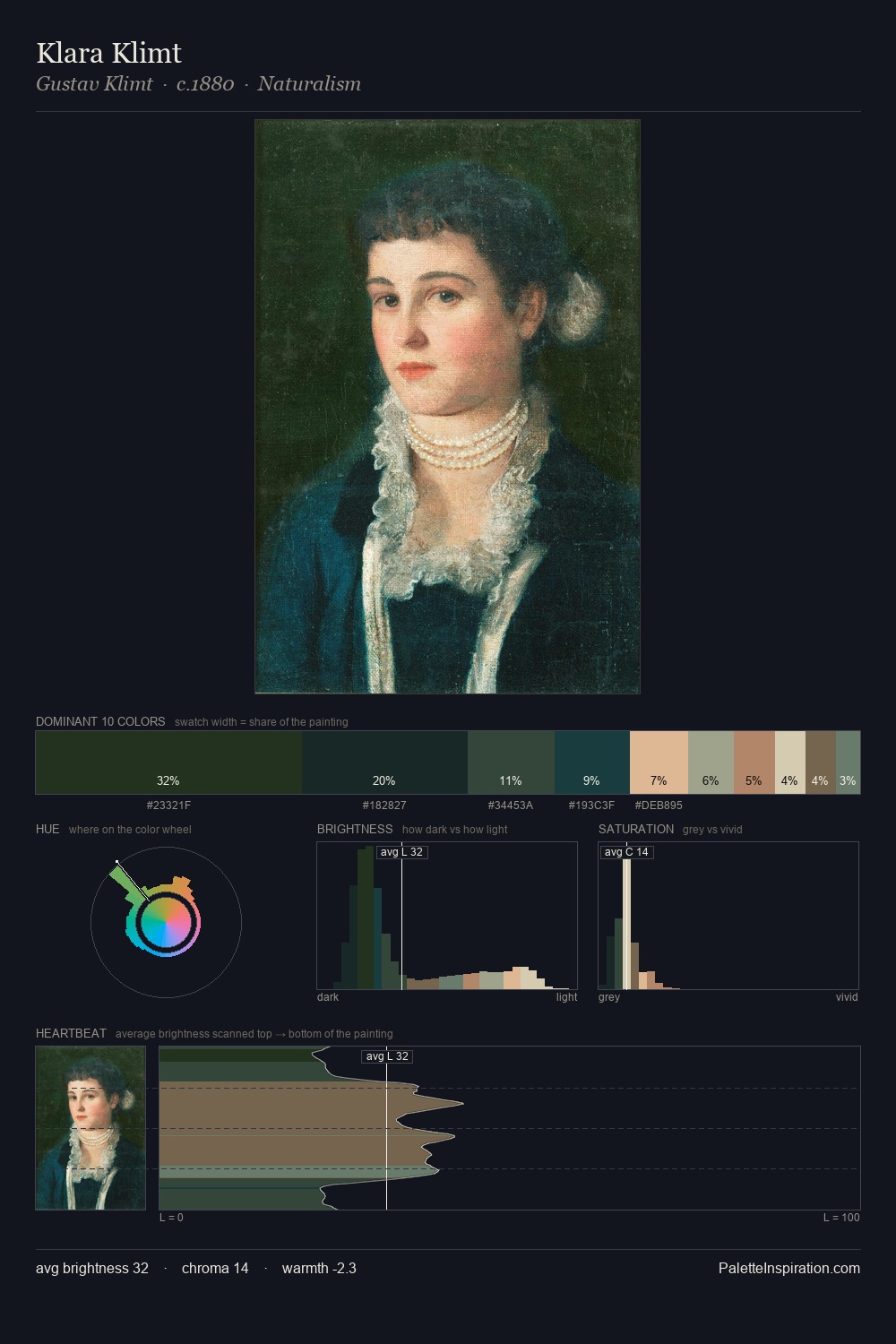 Klara Klimt palette card