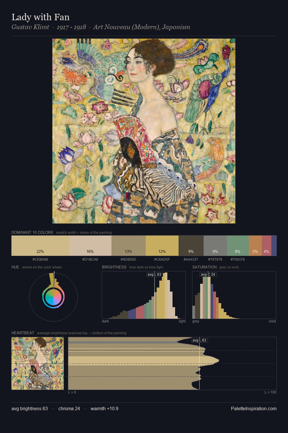 Lady with Fan palette card