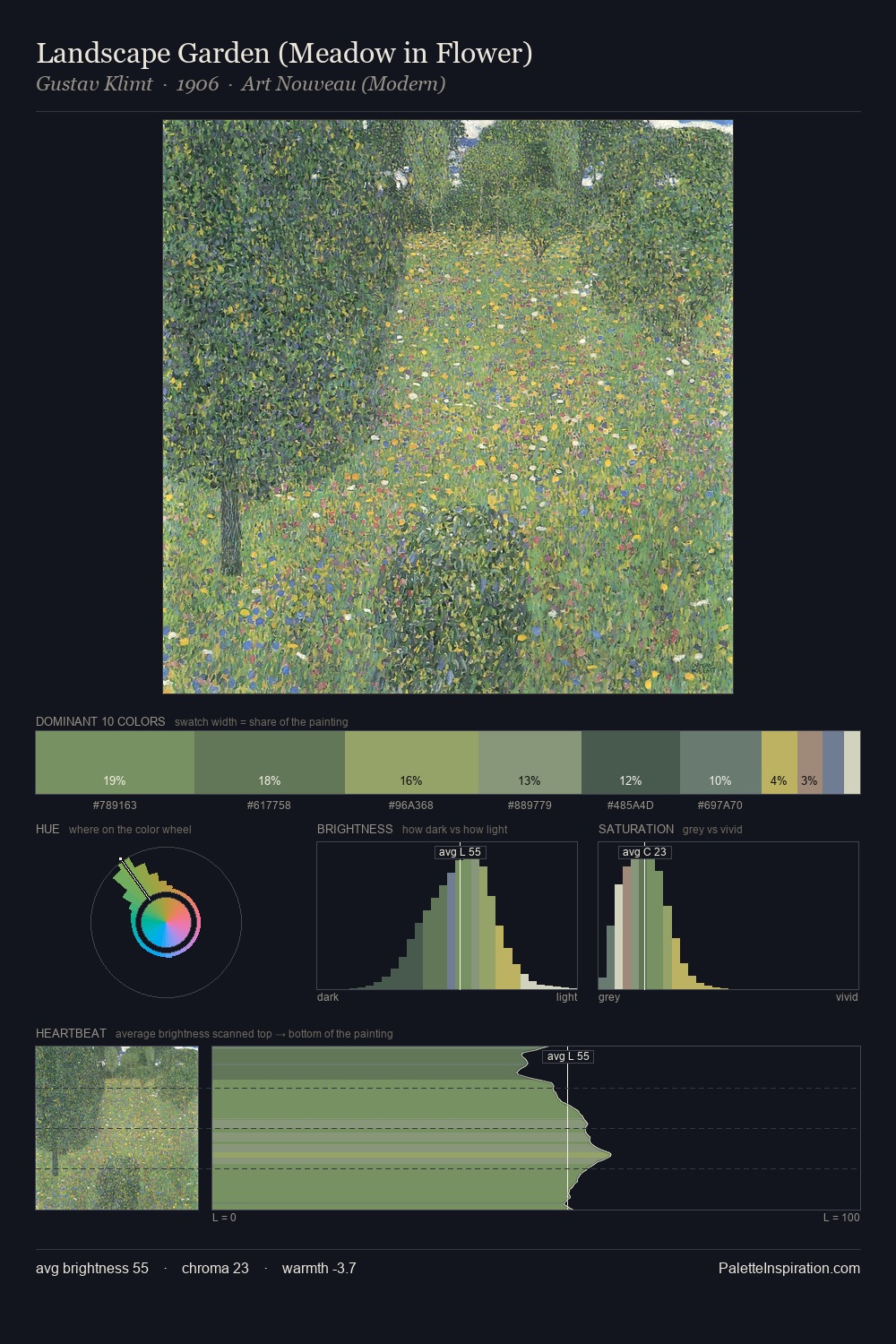 Landscape Garden (Meadow in Flower) palette card
