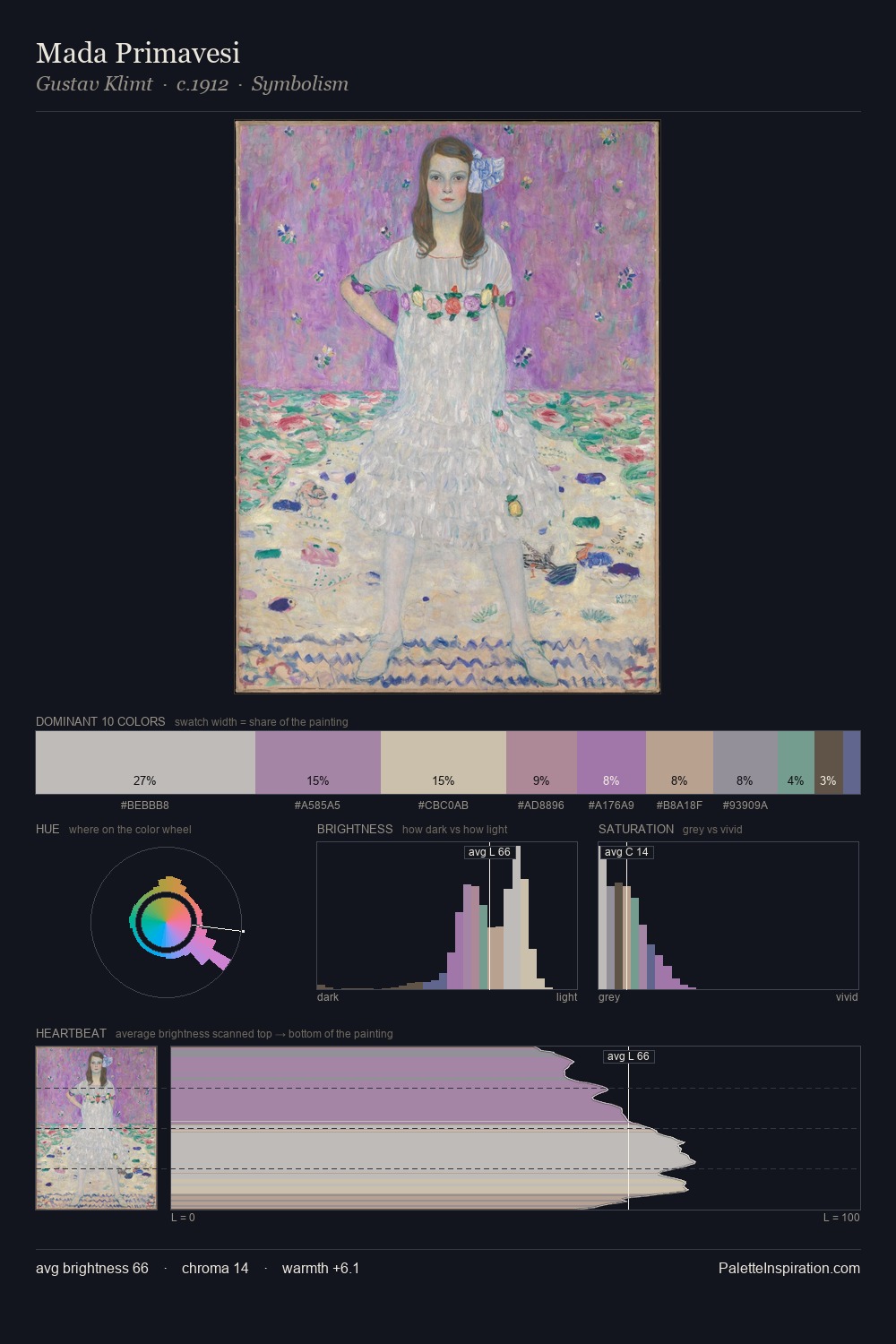 Mada Primavesi palette card