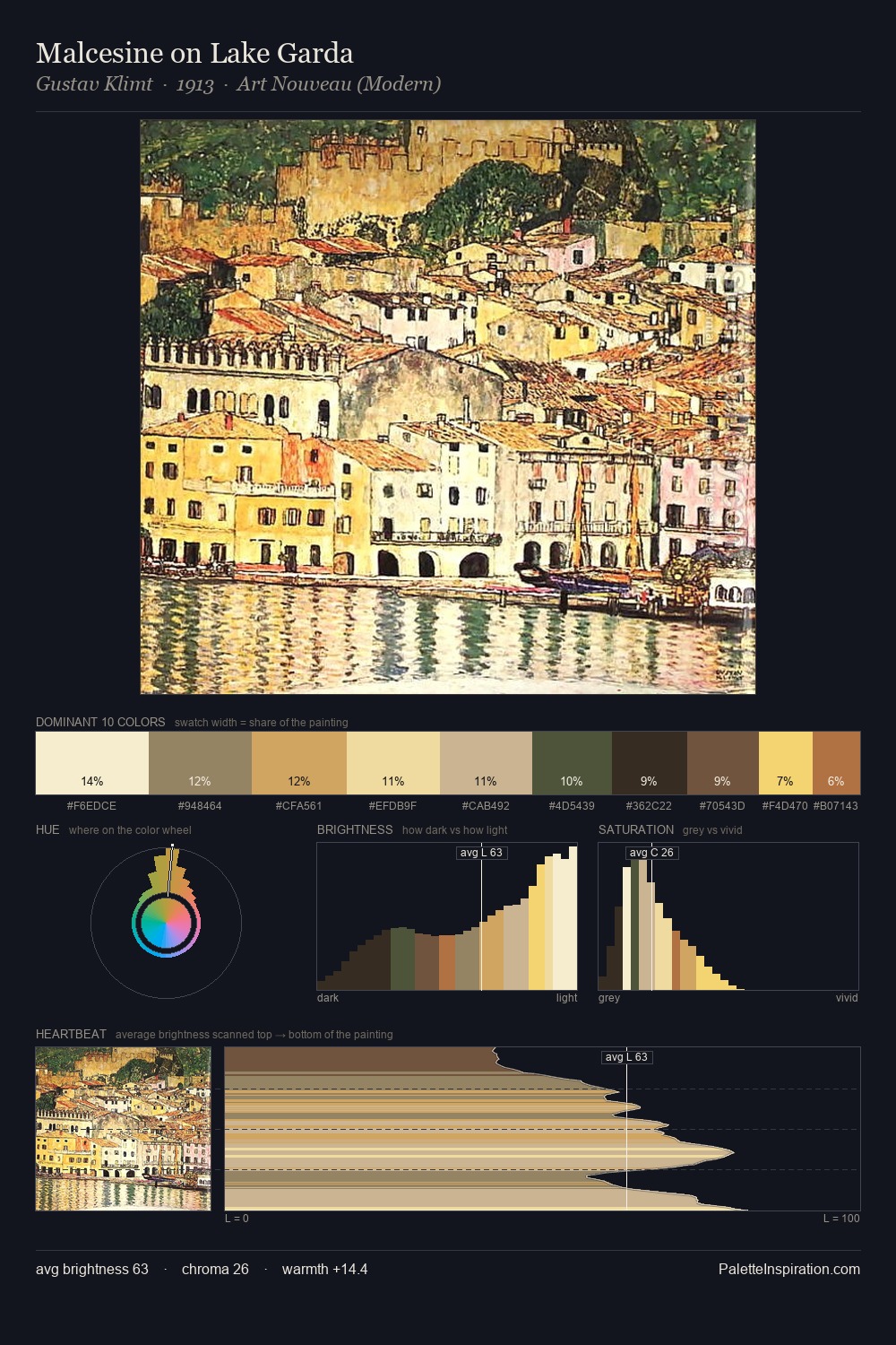 Malcesine on Lake Garda palette card