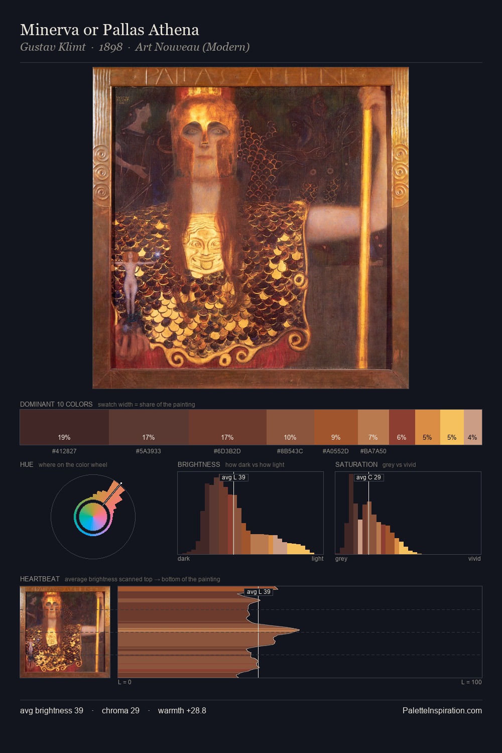 Minerva or Pallas Athena palette card