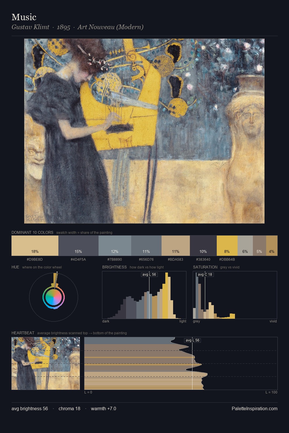 Music palette card