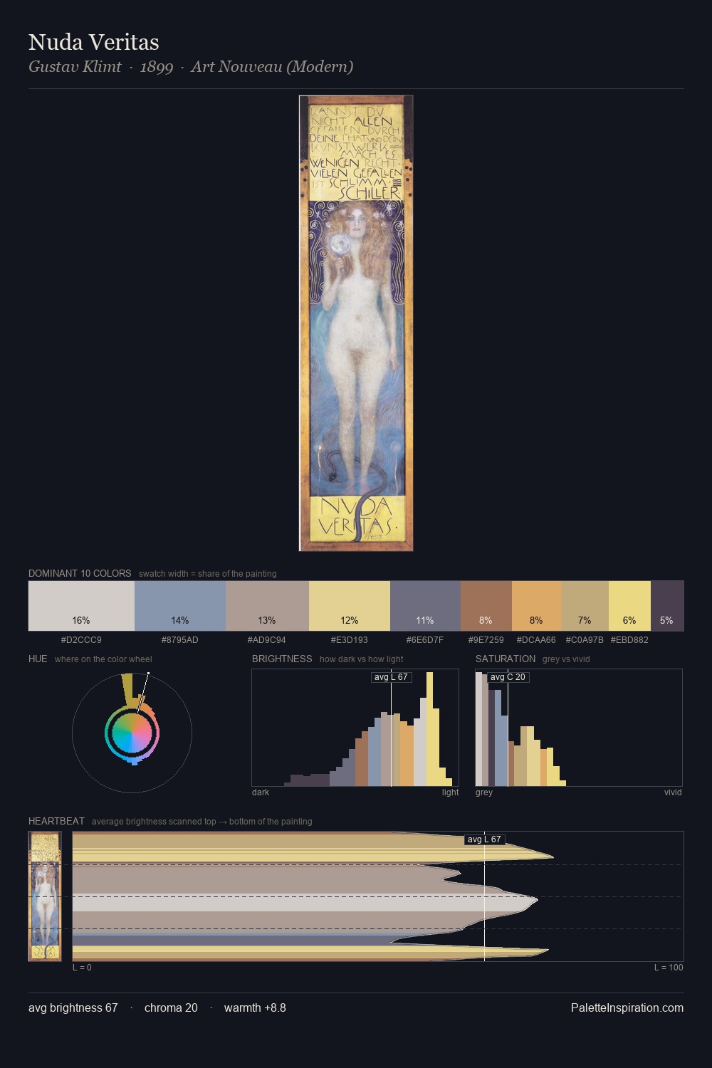Nuda Veritas palette card