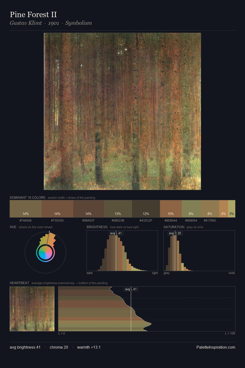 Pine Forest II palette card