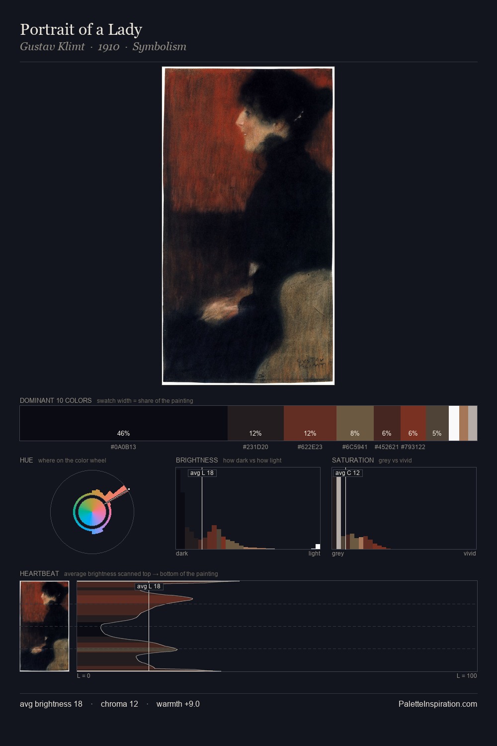 Portrait of a Lady palette card
