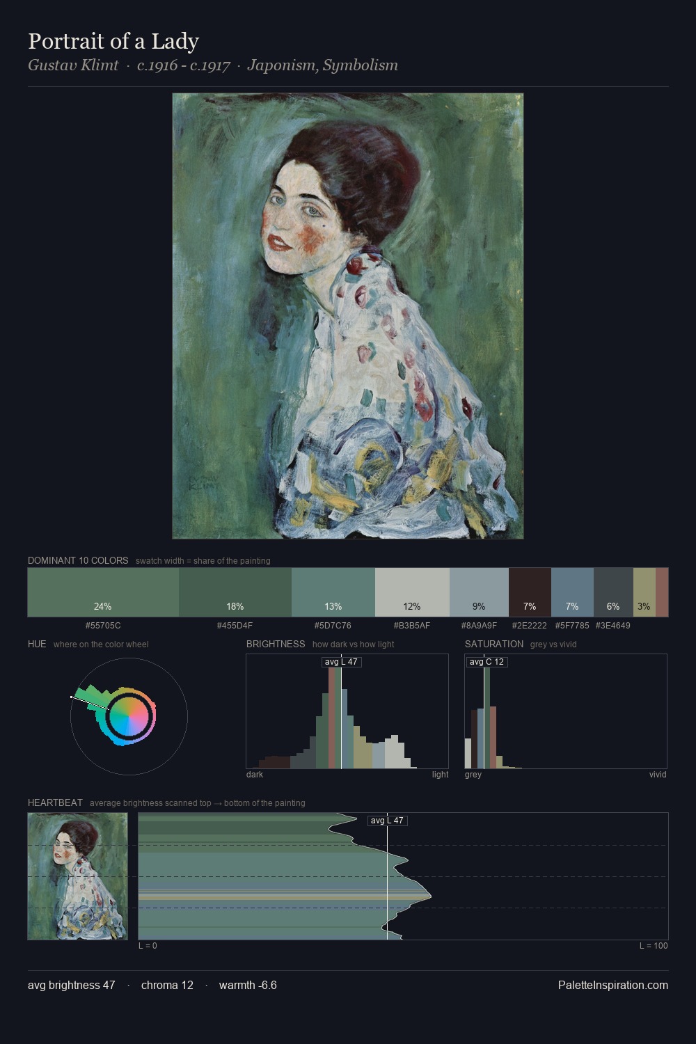 Portrait of a Lady palette card