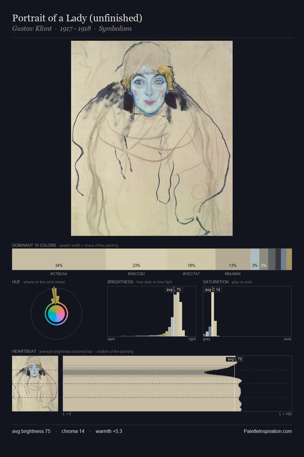 Portrait of a Lady (unfinished) palette card