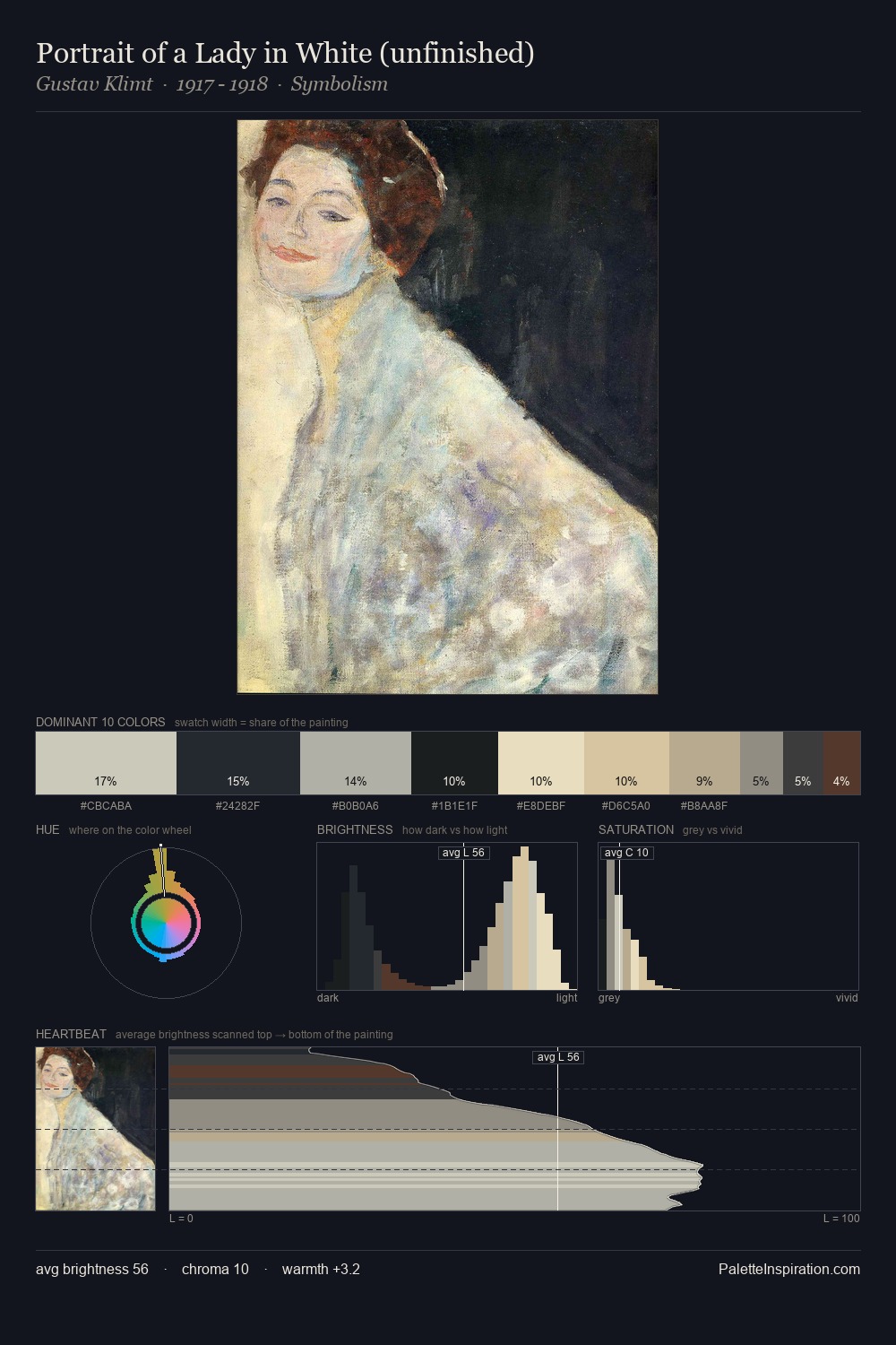 Portrait of a Lady in White (unfinished) palette card
