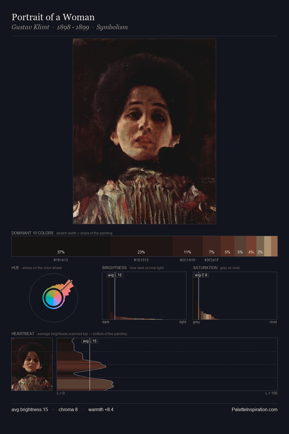 Portrait of a Woman palette card