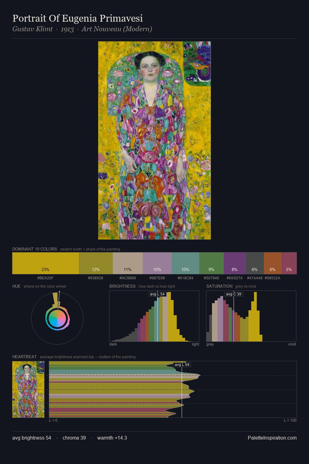 Portrait Of Eugenia Primavesi palette card
