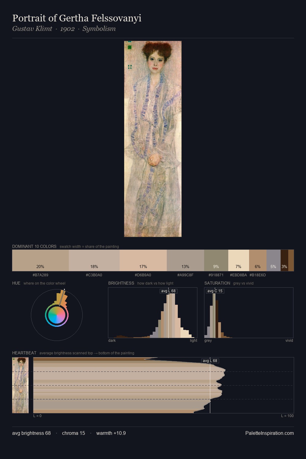 Portrait of Gertha Felssovanyi palette card