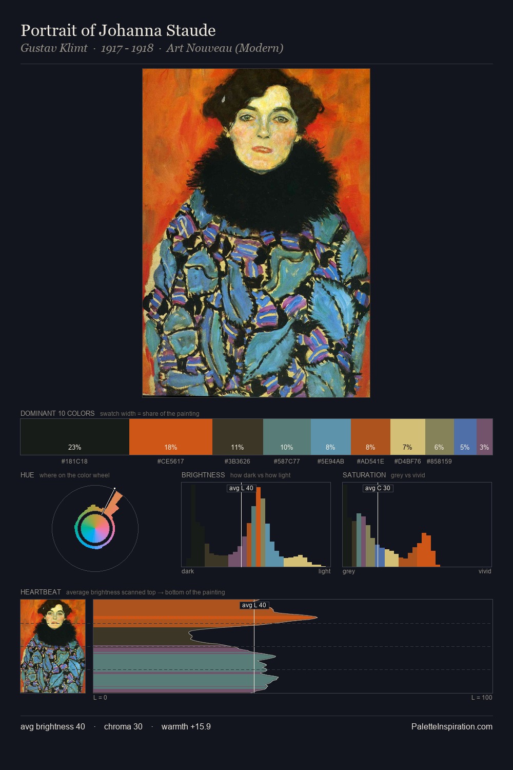 Portrait of Johanna Staude palette card