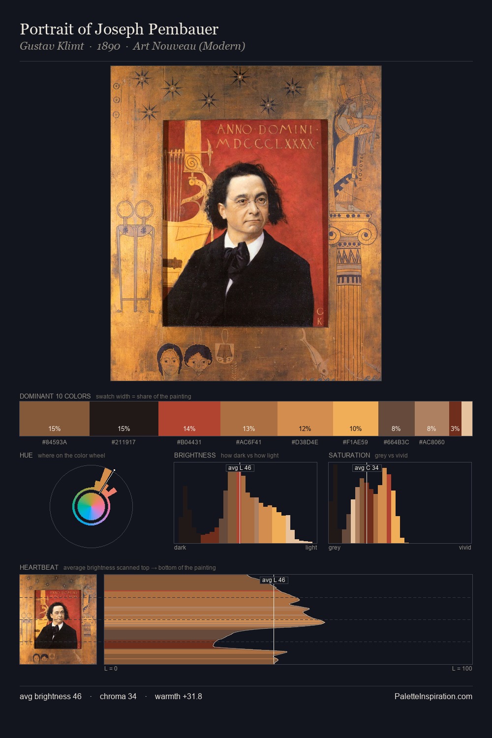 Portrait of Joseph Pembauer palette card