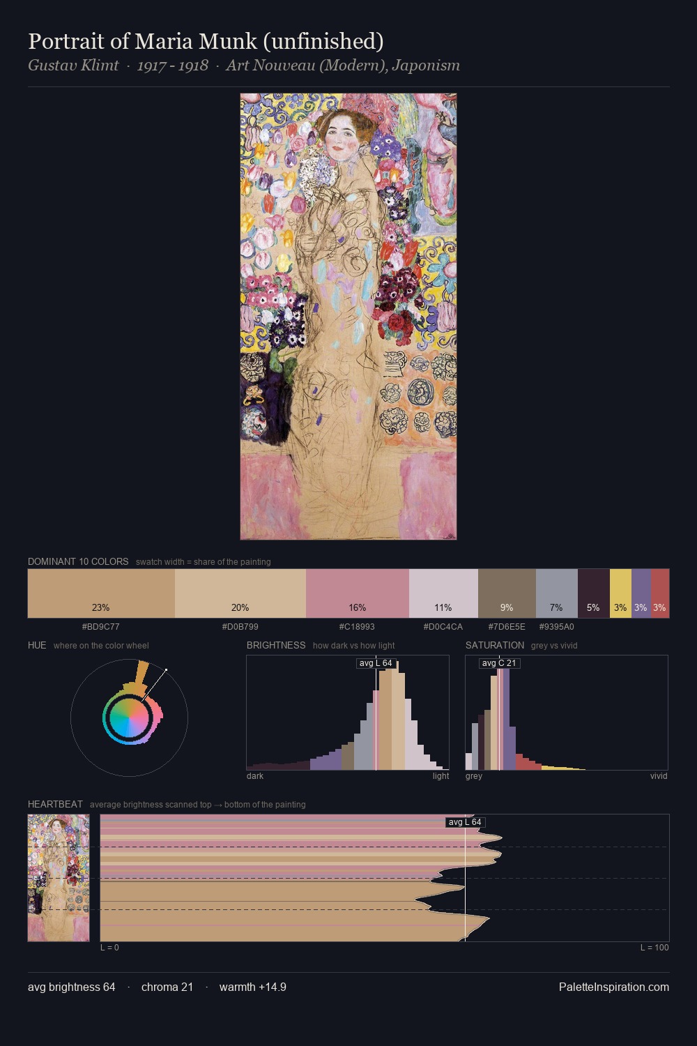 Portrait of Maria Munk (unfinished) palette card