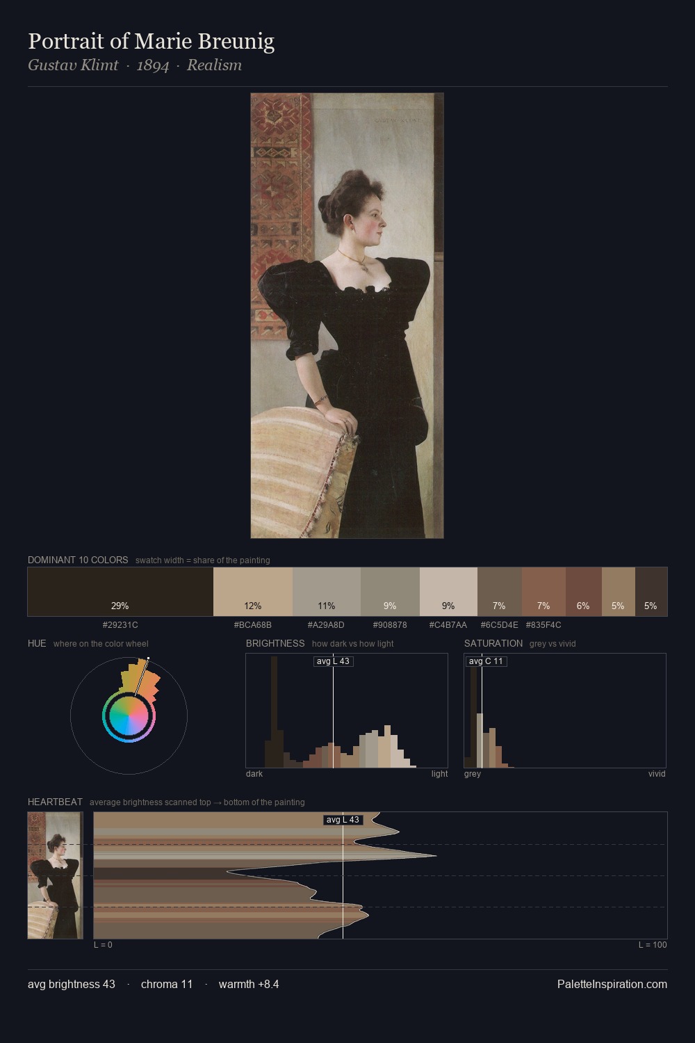 Portrait of Marie Breunig palette card