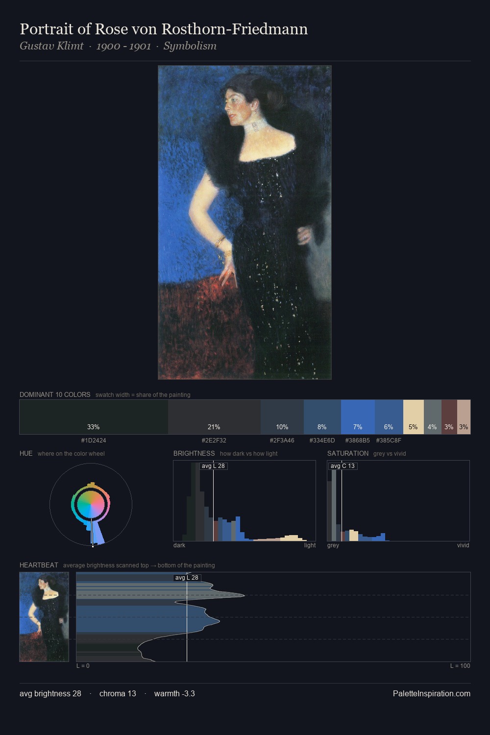 Portrait of Rose von Rosthorn-Friedmann palette card