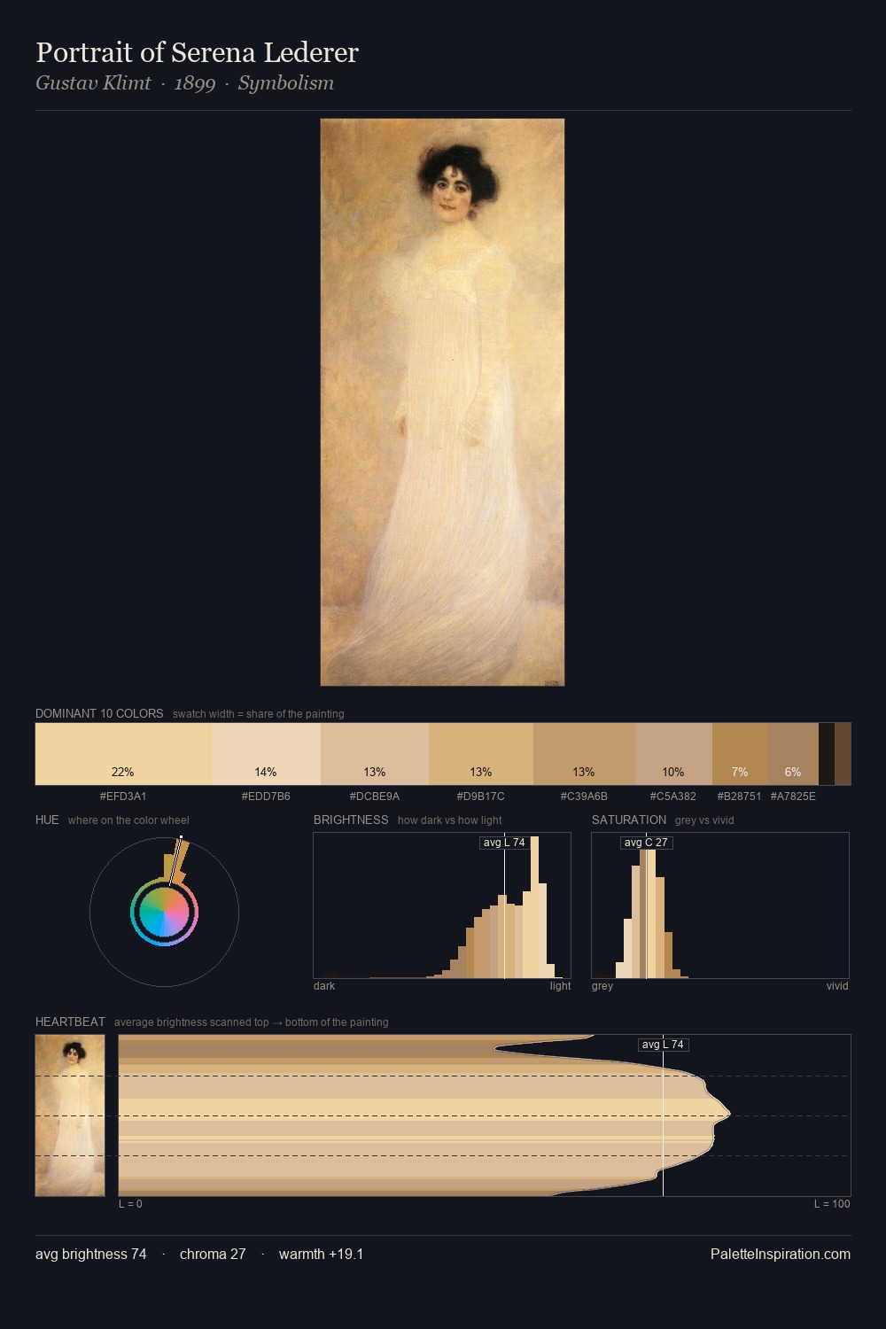 Portrait of Serena Lederer palette card