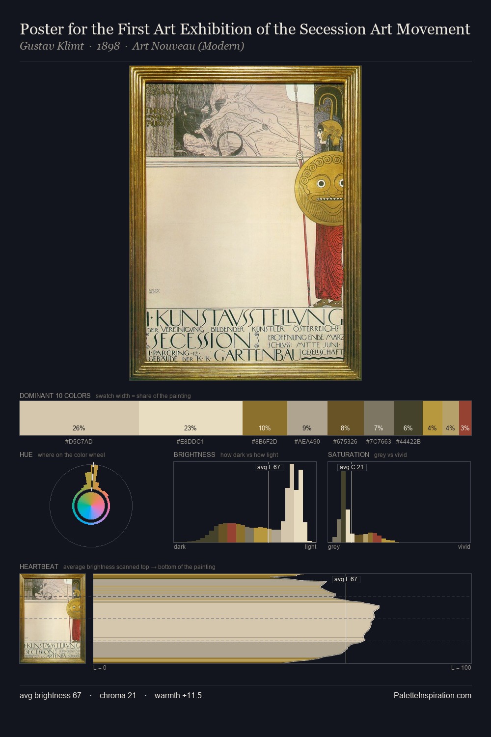 Poster for the First Art Exhibition of the Secession Art Movement palette card